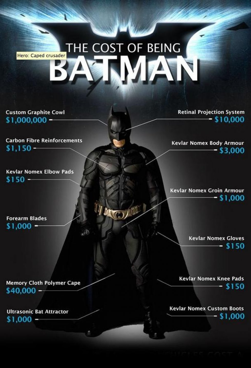 Svimlende beløb: Så meget vil det koste dig, hvis du vil være virkelighedens Batman