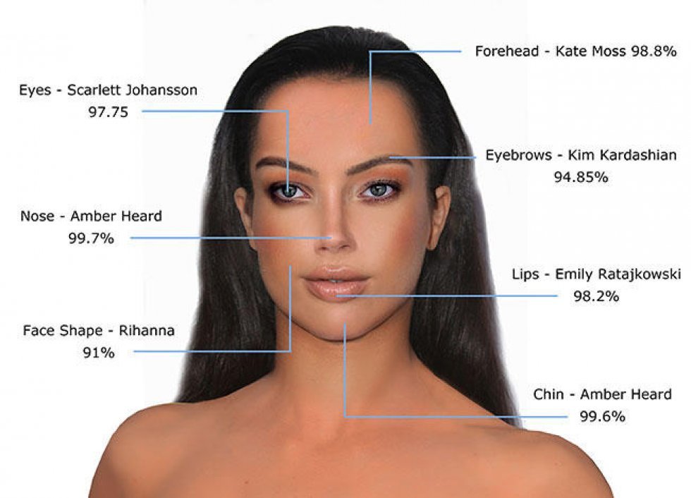 London Facial Plastic Surgery - Videnskaben afslører: Verdens smukkeste kvindeansigt
