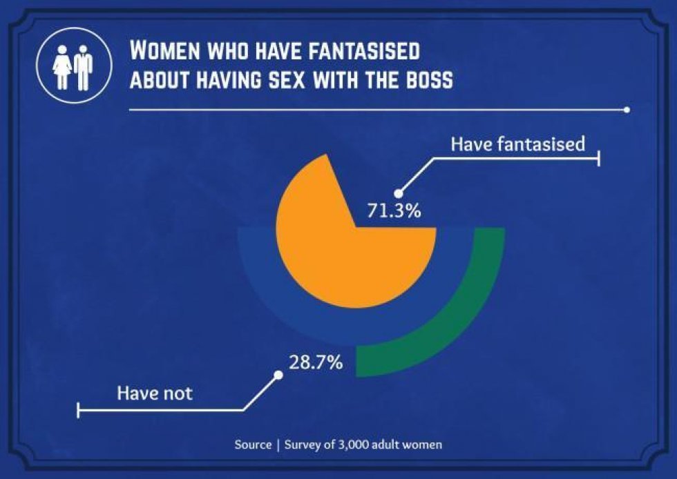 Undersøgelse viser, hvor flest kvinder fantaserer om at have sex