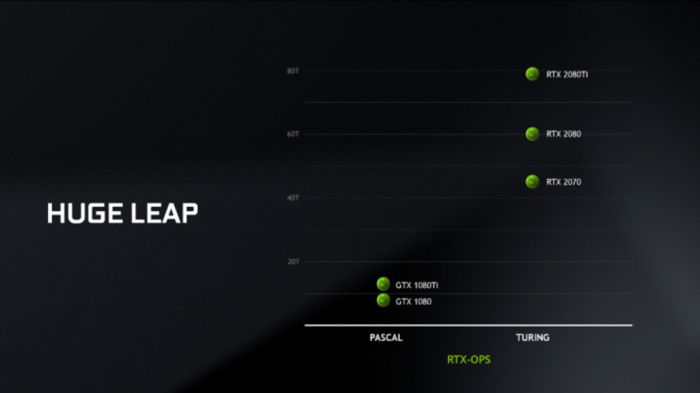 GeForce præsenterer den nye generation af gaming-grafikkort
