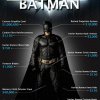 Svimlende beløb: Så meget vil det koste dig, hvis du vil være virkelighedens Batman