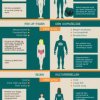 Sådan har den perfekte krop hos mænd og kvinder udviklet sig gennem de sidste mange år