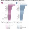 Sådan har kvinders pornovaner ændret sig i 2018 