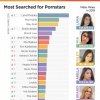 Her er de mest populære pornostjerner i 2019