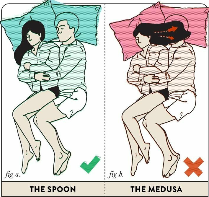 Threesome Positions