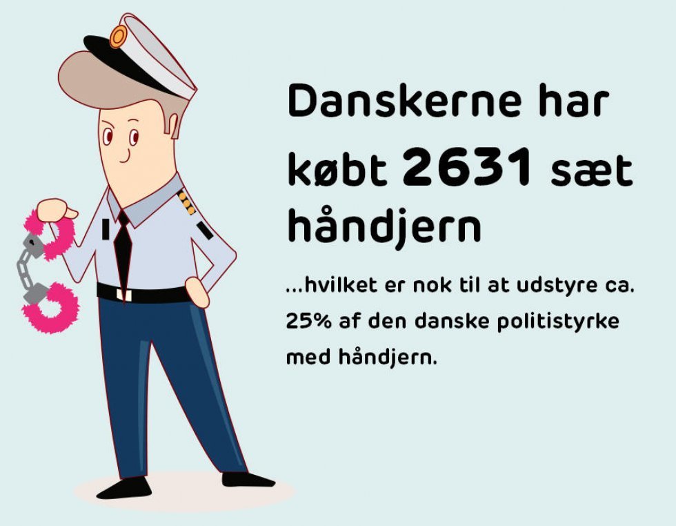 Sinful.dk - Fra glidecreme til håndjern: Så kinky var danskerne i 2016