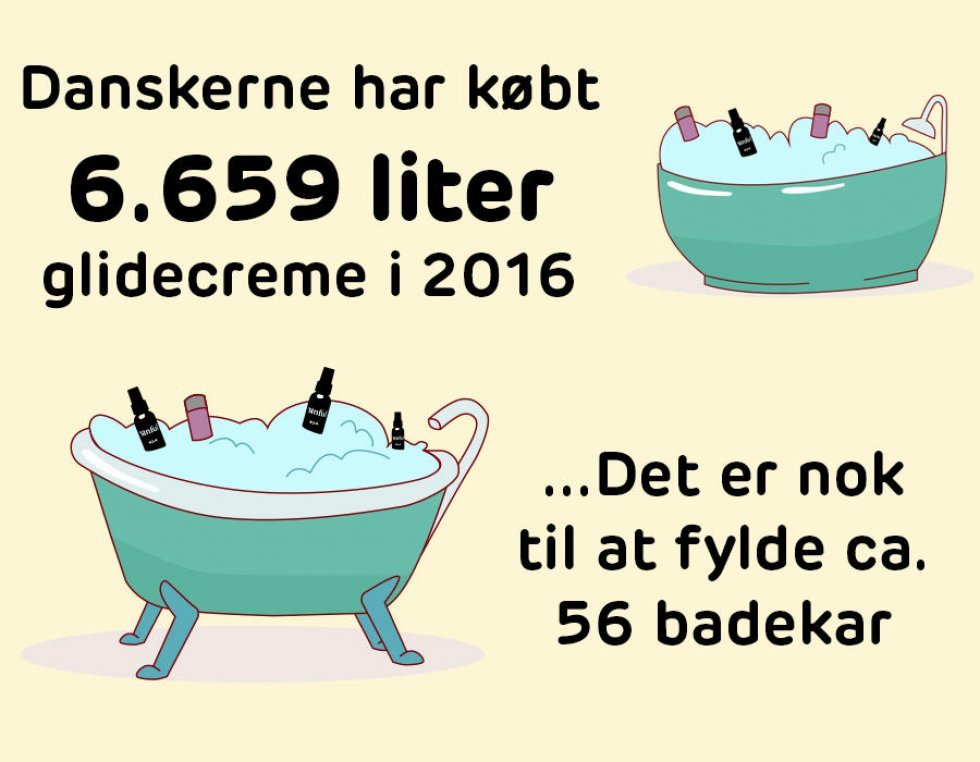Sinful.dk - Fra glidecreme til håndjern: Så kinky var danskerne i 2016