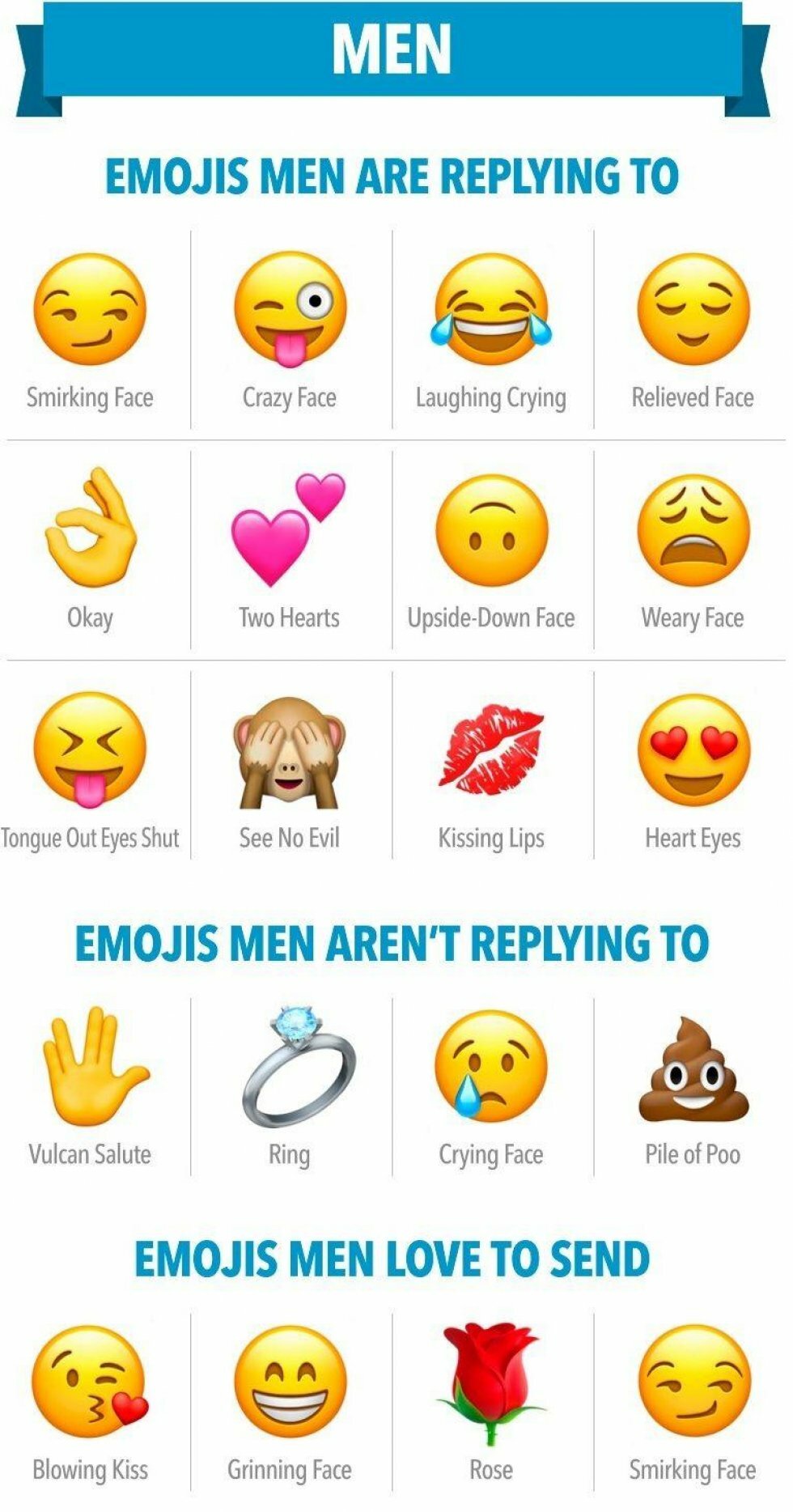 Clover.co - Disse emojis skal du bruge hvis du vil score