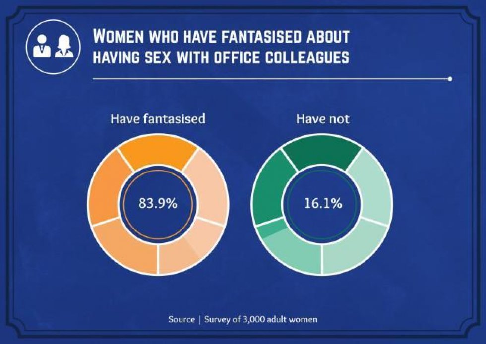 Undersøgelse viser, hvor flest kvinder fantaserer om at have sex