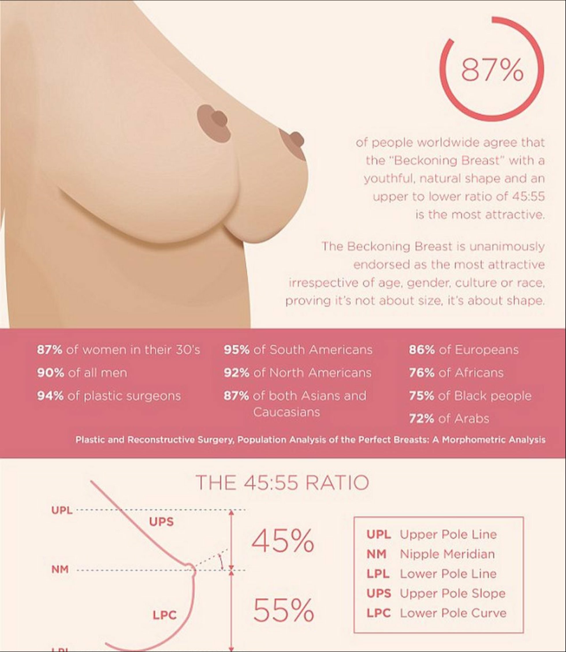 форумы о размере женской груди фото 19