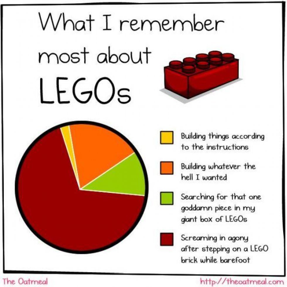 Derfor gør det nas at træde på en Legoklods