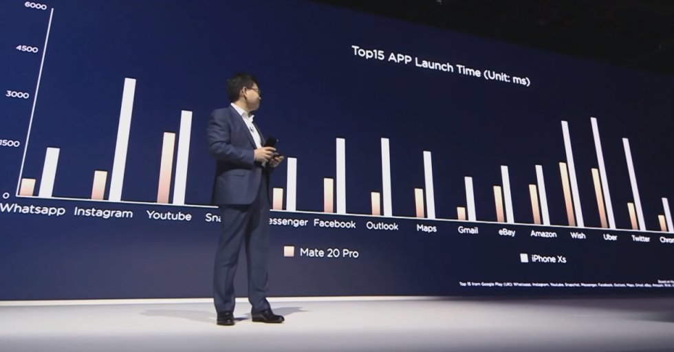 App åbningshastighed - 17 ting den nye Huawei gør bedre end iPhone Xs Max