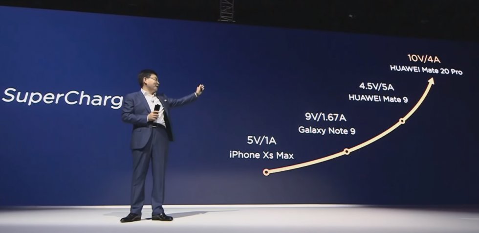 Opladekraft - 17 ting den nye Huawei gør bedre end iPhone Xs Max
