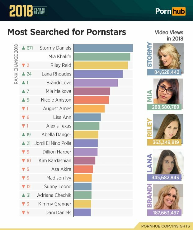 Pornstar Rates