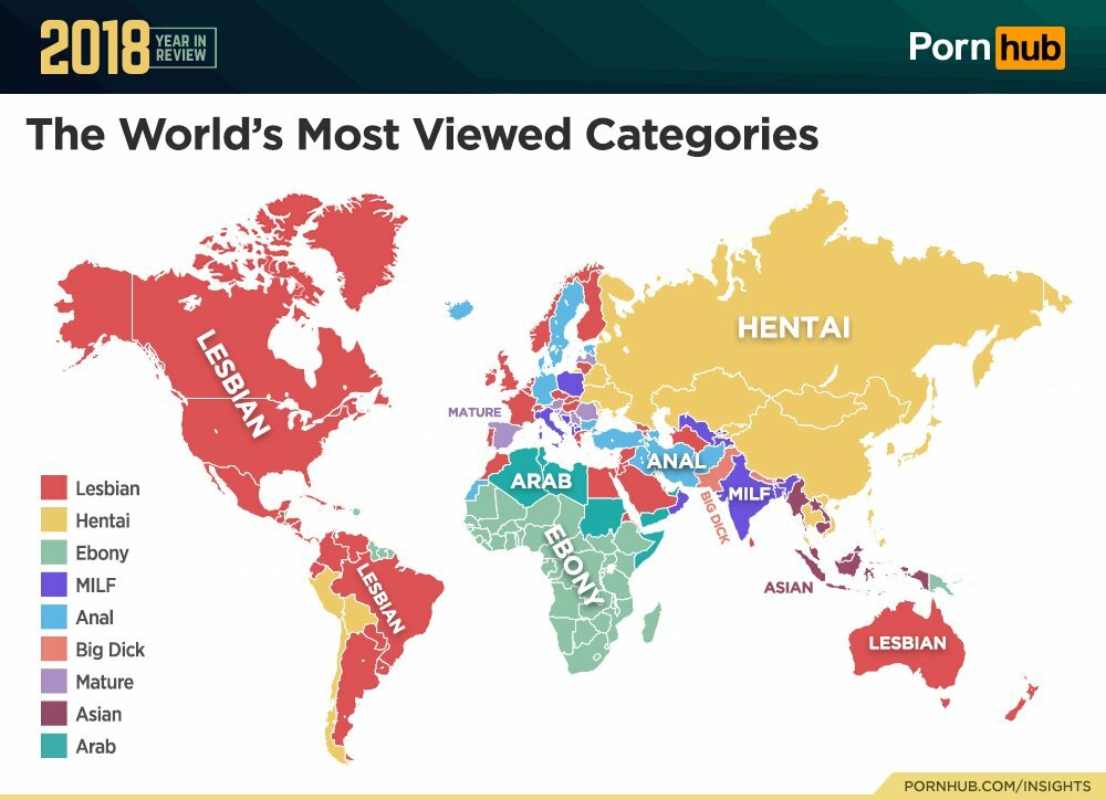 Pornhub Categories