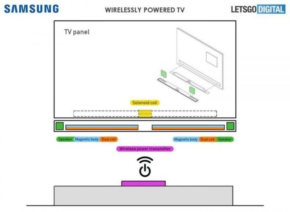 Samsung - Samsung har søgt patent på et 100 procent ledningsfrit fjernsyn