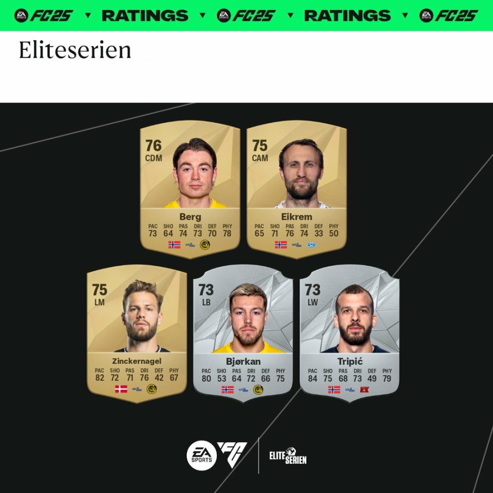 Top 5 spillere Eliteserien  - EA Sports FC 25 - De bedste danske spillere i EA Sports FC 25 - Her er topnavnene i spillet!