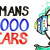 Humans In 1000 Years - Sådan her vil mennesket se ud om 1000 år