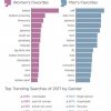 Pornhub har offentliggjort mest brugte søgeord for kvinder i 2017 