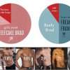 foxhoundstudio.com - Undersøgelse afslører: Sådan ser den perfekt trænede krop ud i kvinders øjne
