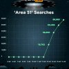 Area 51 trender for vanvittigt på Pornhub lige nu
