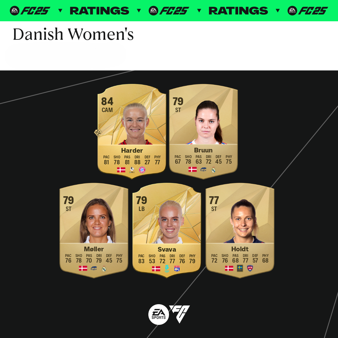 Top 5 - Danske kvinder - EA Sports FC 25