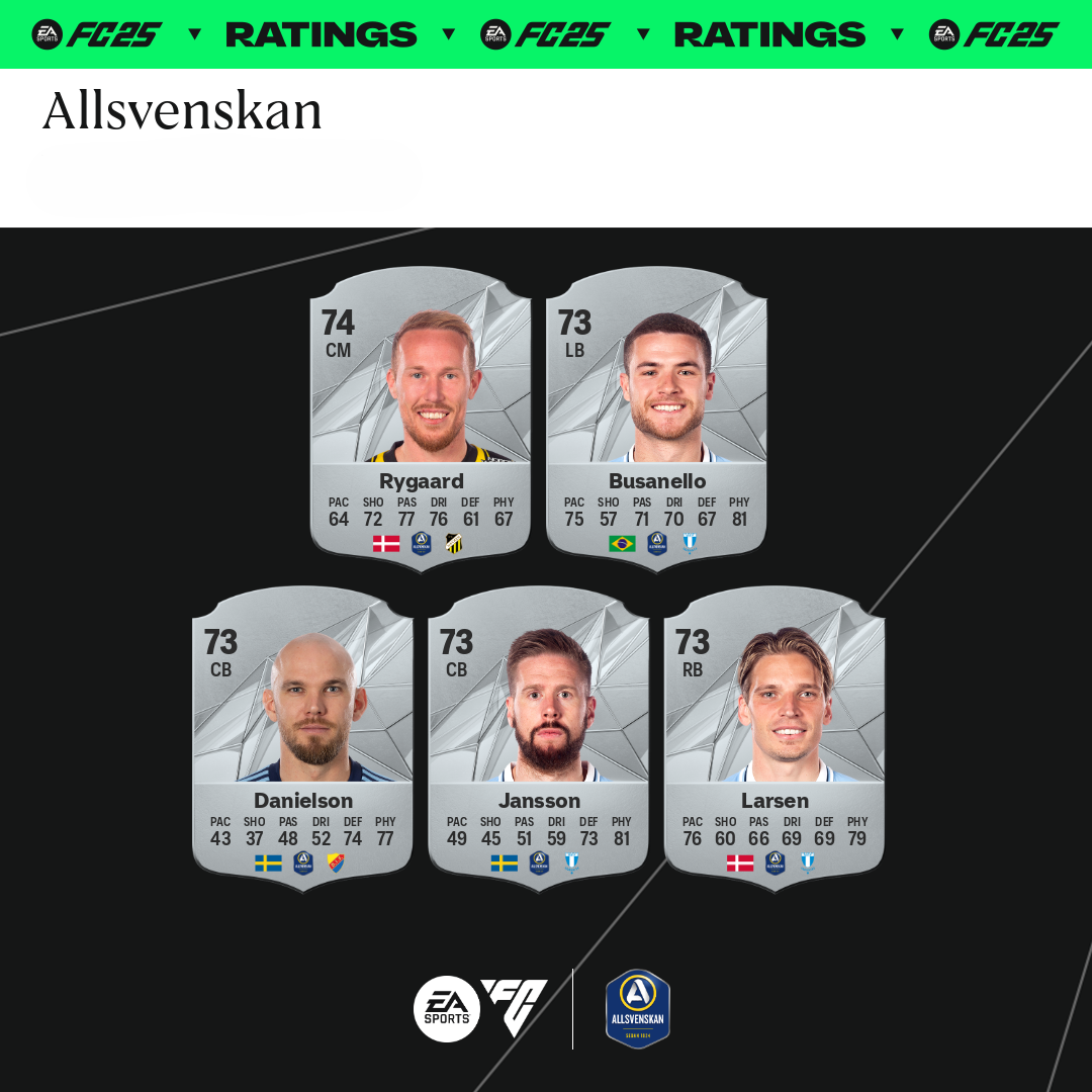 Top 5 spillere Allsvenskan - EA Sports FC 25