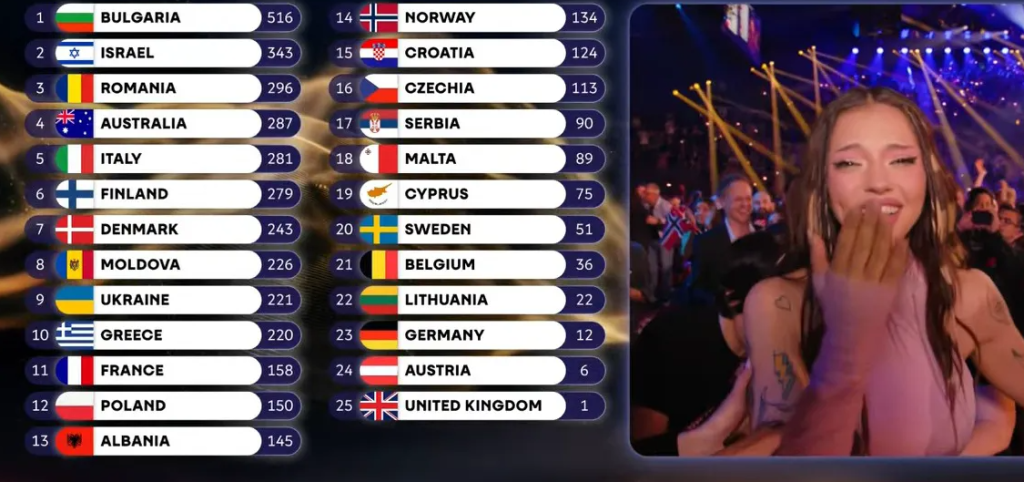 Det så du IKKE på TV under Eurovision: EBU tog til lynaktion bag scenen